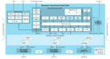 Microsemi 基于闪存FPGA架构低功耗SmartFusion2 SoC FPGA开发方案