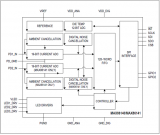 Maxim 可穿戴血氧和心率傳感器解決方案-MAX86140/MAX86141結(jié)構(gòu)詳解