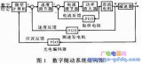 SKJ-II型数字随动系统中PWM功率变换控制系统