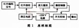 智能红外遥控开关工作原理和电路设计