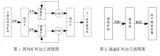 选矿计量网络监控系统设计开发