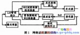 基于网络加载的BootLoader的应用