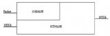 通信热点聚焦：分组<b class='flag-5'>OTN</b>技术<b class='flag-5'>解析</b>