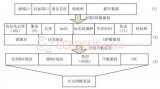 打造一款神奇的智能家庭網關及系統解決方案