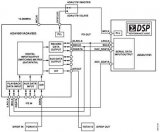 采用音频编解码器实现与SigmaDSP编解码器的S/PDIF和I2S接口