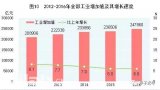 為什么投資人不去AI大會(huì)了的分析