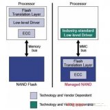 利用Micron可管理NAND 適用嵌入式大容量存儲
