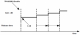 怎樣優(yōu)化 TPA2028D1設置 對突發(fā)音信號的快速響應