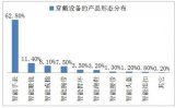 智能穿戴设备 功耗是最大的硬伤