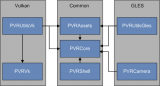 PowerVR SDK 5.0框架结构