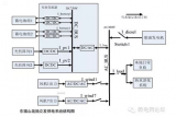  厉害了 浙江东福山岛造出新型微电网