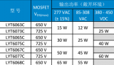 PI LED驱动LYTSwitch家族添新成员，引入FluxLink技术