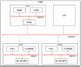 CPU寄存器詳解