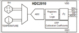 基于HDC2010的低功耗湿度和温度数字传感器解决方案