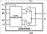 ADI ADM3065EIEC静电放电(ESD)保护RS-485收发器解决方案