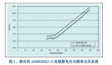 如何实现嵌入式处理器的低功耗 工作原理是什么？