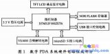 基于STM32的数字PDA系统软件系统设计