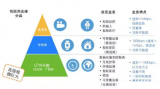 IoT技术解读