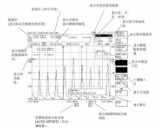 光譜分析儀常規(guī)參數(shù)的測量方法（AQ6370光譜分析儀為例）