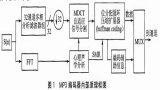 基于AT89C51SND1C單片機(jī)的MP3播放器的設(shè)計(jì)方案