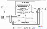 基于SOPC的M8051<b class='flag-5'>調(diào)試器</b>設(shè)計(jì)及系統(tǒng)測(cè)試