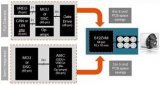 飞思卡尔S12ZVM混合集成芯片在车用BLDC中的应用