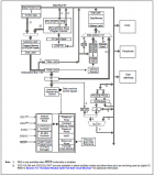 Microchip PIC18(L)F25xx83系列MCU CAN应用开发方案