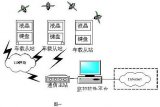 车辆调度系统的整体设计 UC/OS-II的内核调度机理