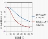 陶瓷电容器的性能和使用电路介绍