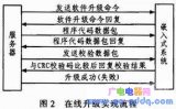 基于TCP通信协议进行嵌入式系统在线升级