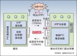 接收和发射数据的智能应答器，分析汽车无线安全应用设计挑战