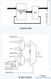 微程序控制器的结构及嵌入式FPU微指令控制模块设计