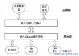 以Linux操作系统设计的掌上娱乐系统