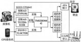 视频、音频和定位信息的数据采集传输器的设计