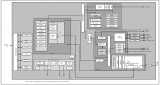 Cypress CYW4343W高度集成的單片WLAN解決方案