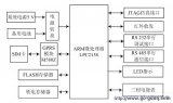 GPRS 网络电能表设计