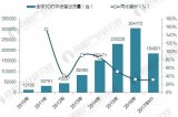 3D打印真的要火了？2017全球3D打印机出货近40万台