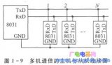 單片機遠距離多機串行通信應用