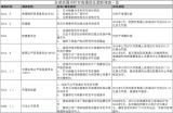 高通收购恩智浦或成将我国半导体产业发展阻碍之一