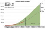 研究報告：蘋果現役iOS設備活躍 平均壽命可達四年