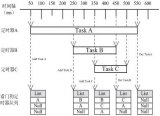 基于VxWorks的<b class='flag-5'>看門狗</b>定高效<b class='flag-5'>定時</b>機制設(shè)計實現(xiàn)