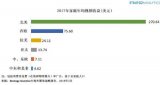 研究报告:全球视频市场规模预计2021年达到1065亿美元