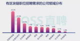 你還不來看一看  平均薪資2.58萬的區塊鏈