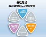 人臉識(shí)別不能解決的問(wèn)題用“行人特征識(shí)別”解決