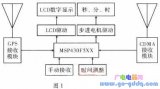 基于MSP430单片机的GPS和CDMA双接收计时系统