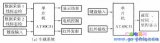 基于单片机的电动模型汽车自动控制系统设计