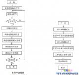 多触点绝缘电阻微机测试系统软件