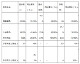 智能安防将诞生超级独角兽_智能安防即将全面爆发