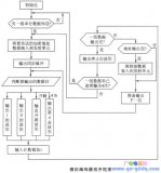 单片机实现编码器VD5026的软件设计与应用