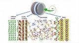 美国科学家设计出一种新型锂空气电池 750次充电/放电循环后仍能正常工作